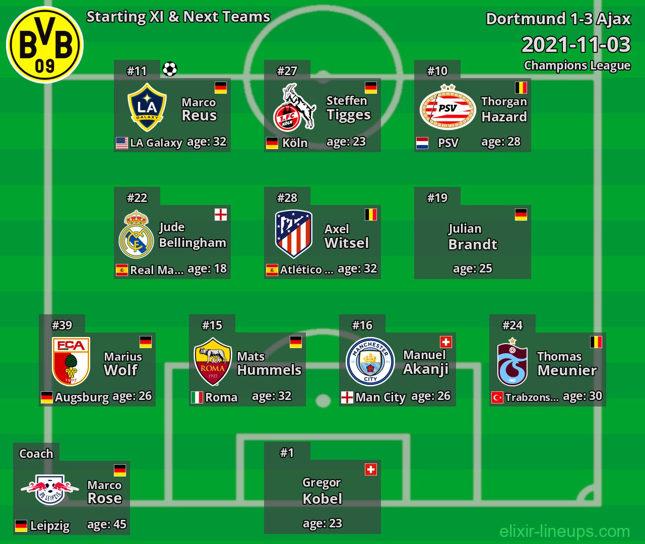 Dortmund Starting XI & Next Teams 2021-11-03
