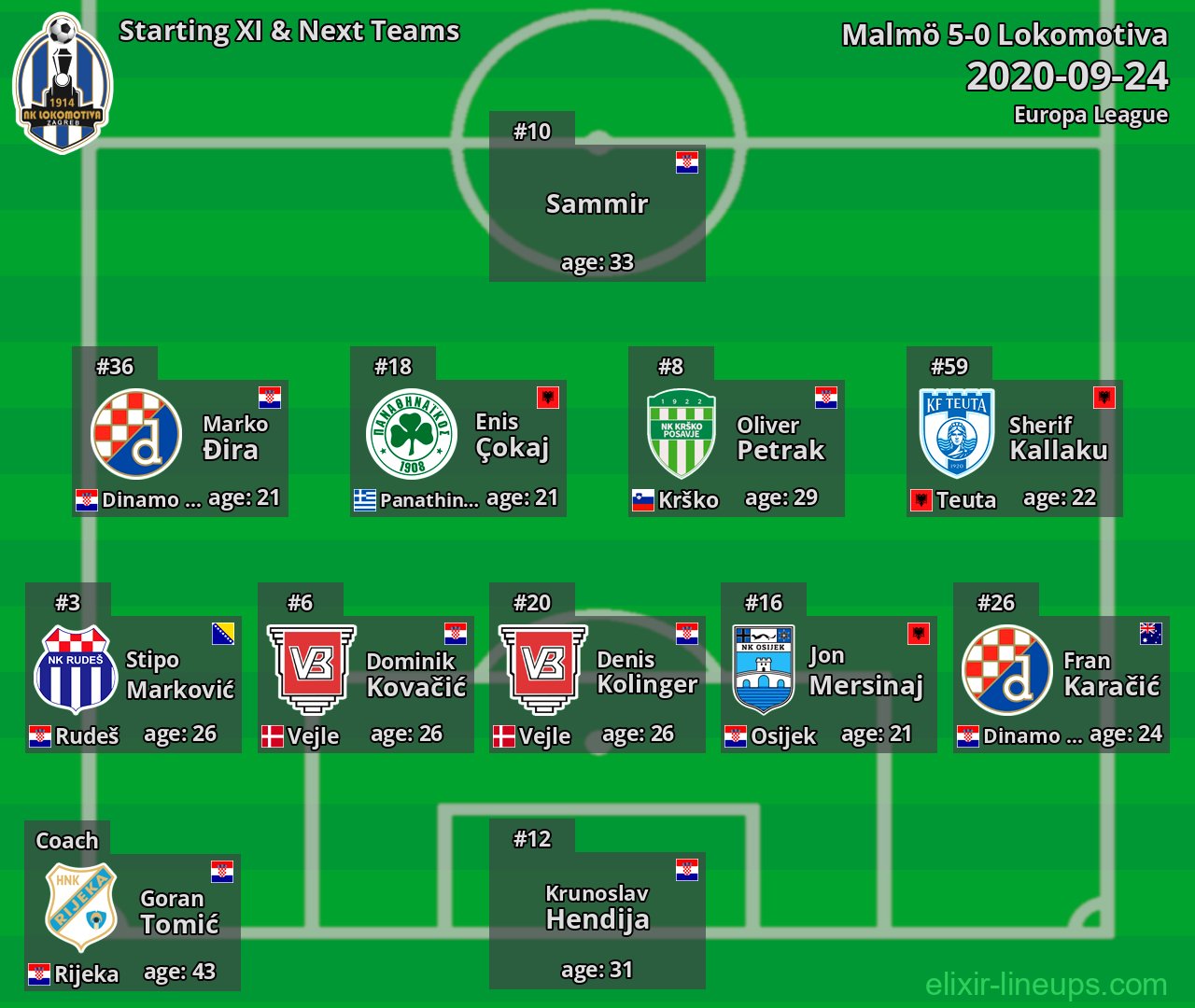Lokomotiva Starting XI & Next Teams 2020-09-24