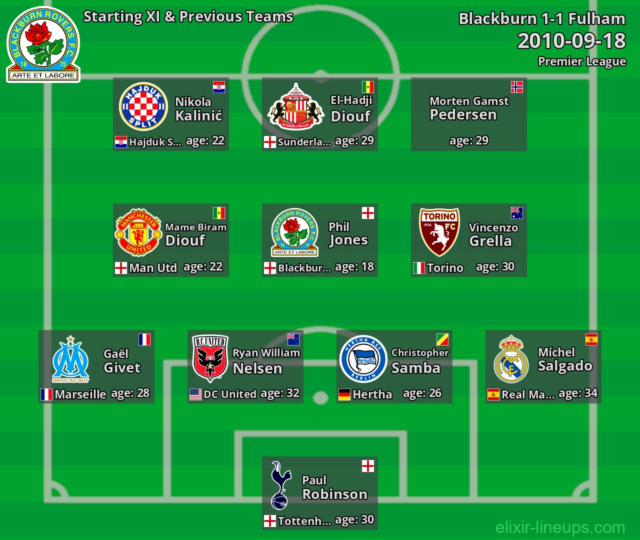 Blackburn Starting XI & Previous Teams 2010-09-18