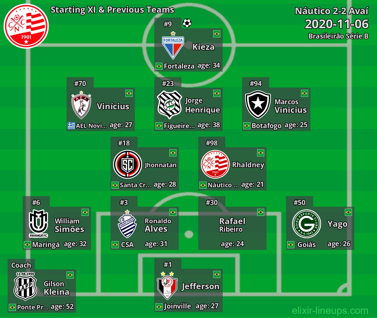 Náutico Starting XI & Previous Teams 2020-11-06