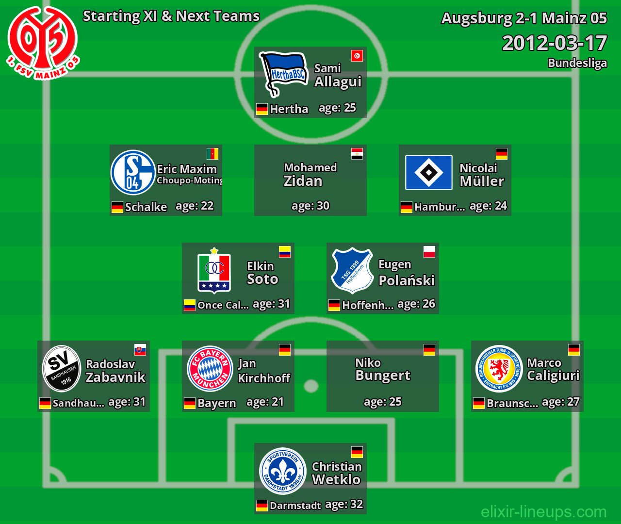 Mainz 05 Starting XI & Next Teams 2012-03-17
