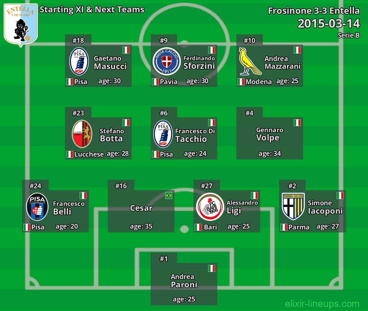 Entella Starting XI & Next Teams 2015-03-14