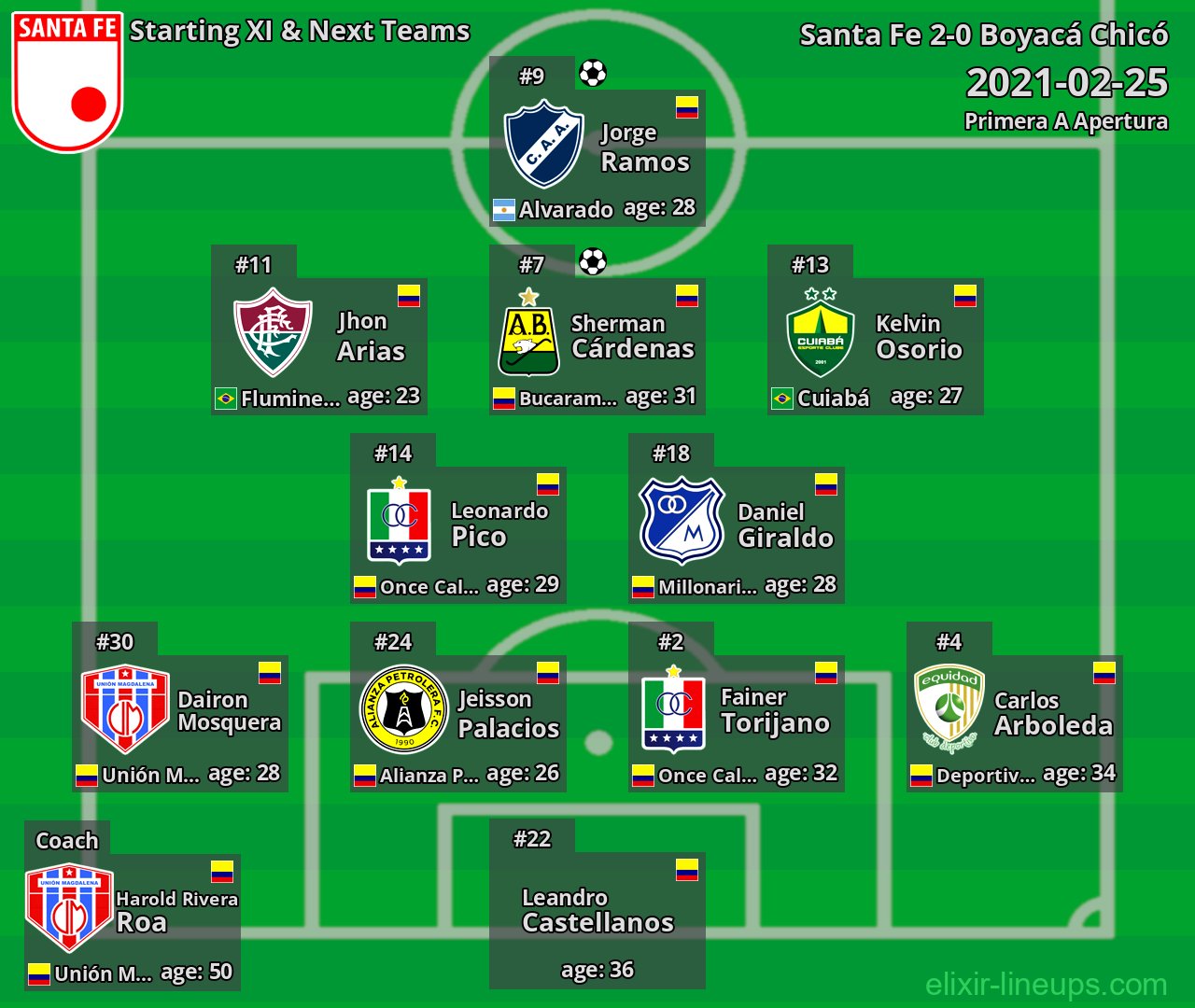 Santa Fe Starting XI & Next Teams 2021-02-25