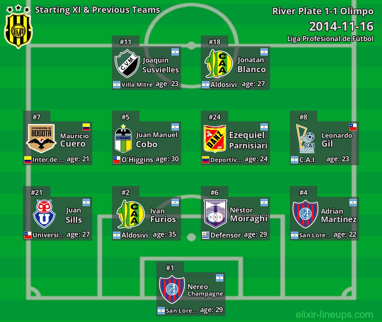 Olimpo Starting XI & Previous Teams 2014-11-16
