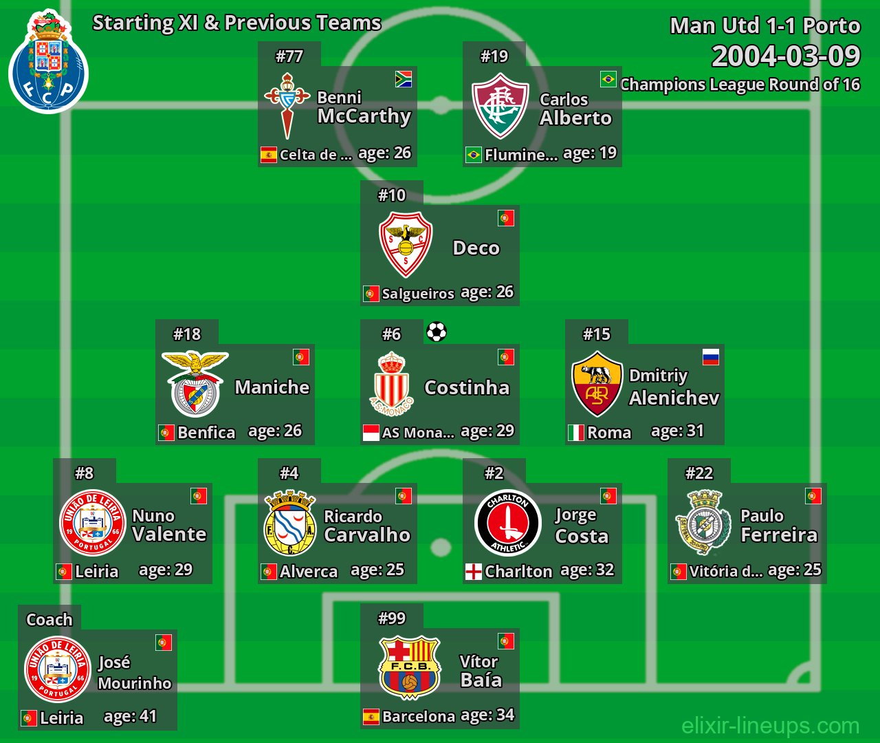 Porto Starting XI & Previous Teams 2004-03-09