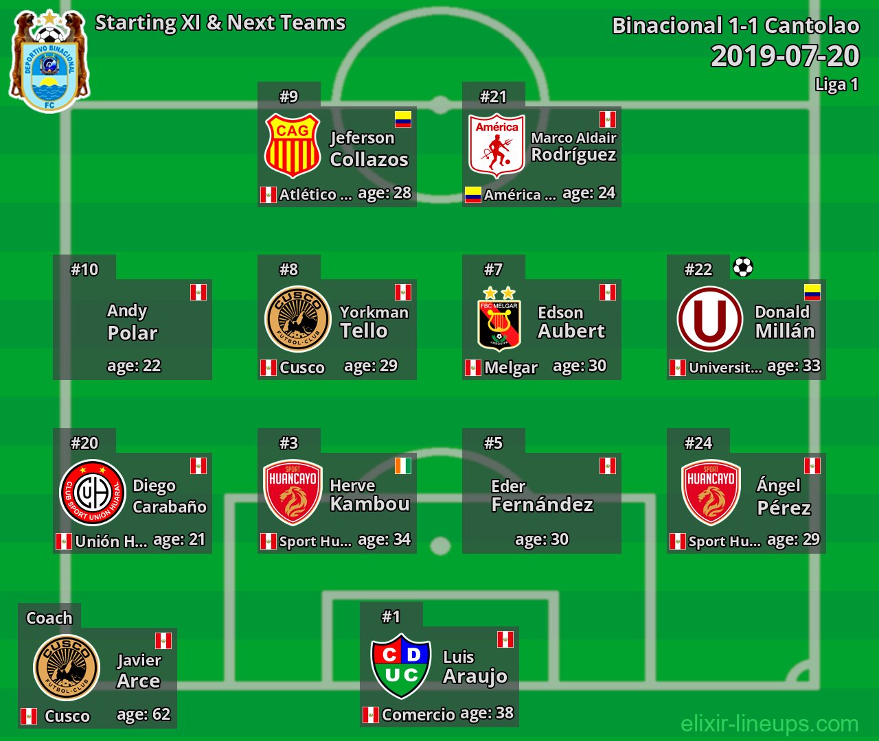 Binacional Starting XI & Next Teams 2019-07-20