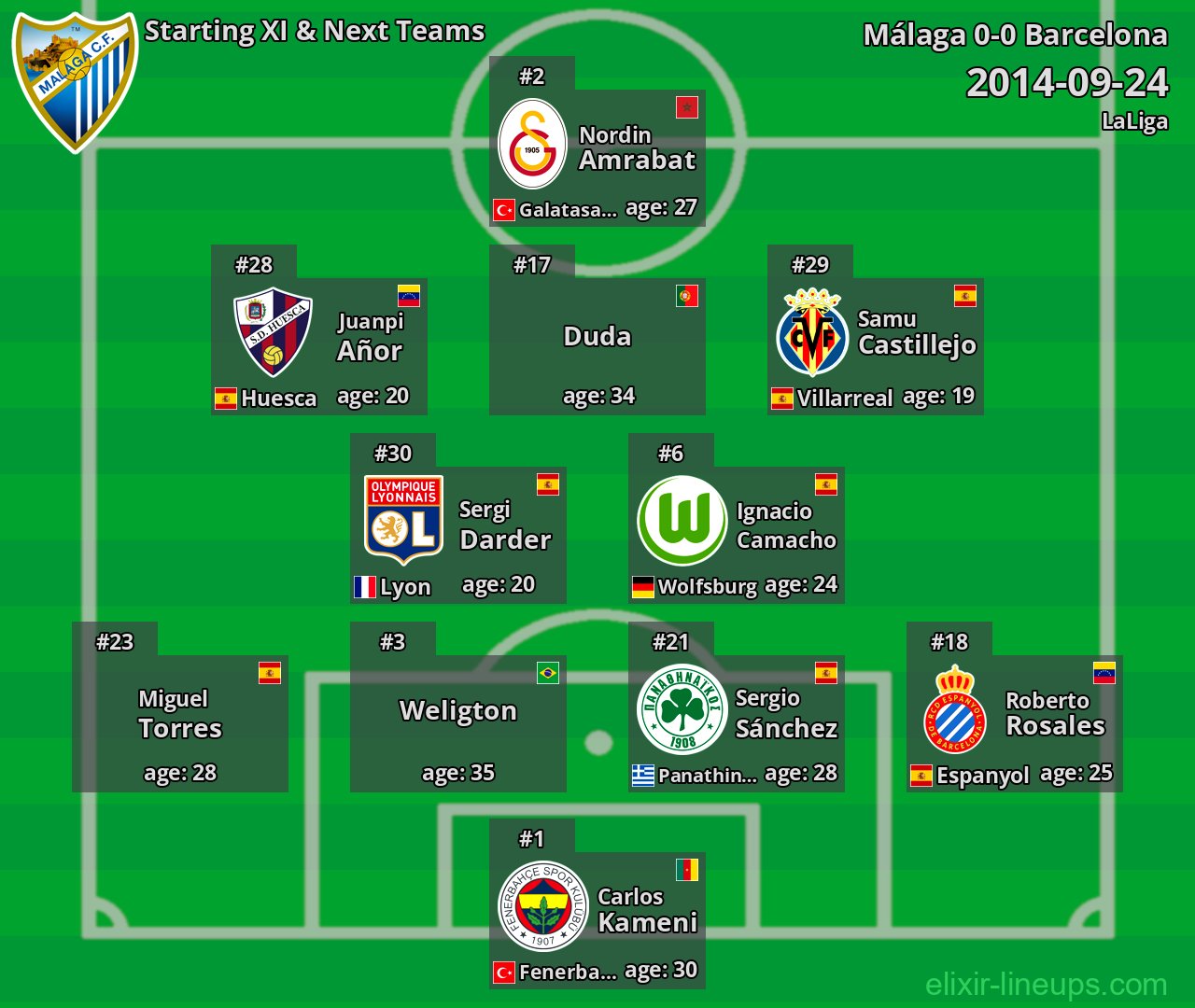 Málaga Starting XI & Next Teams 2014-09-24