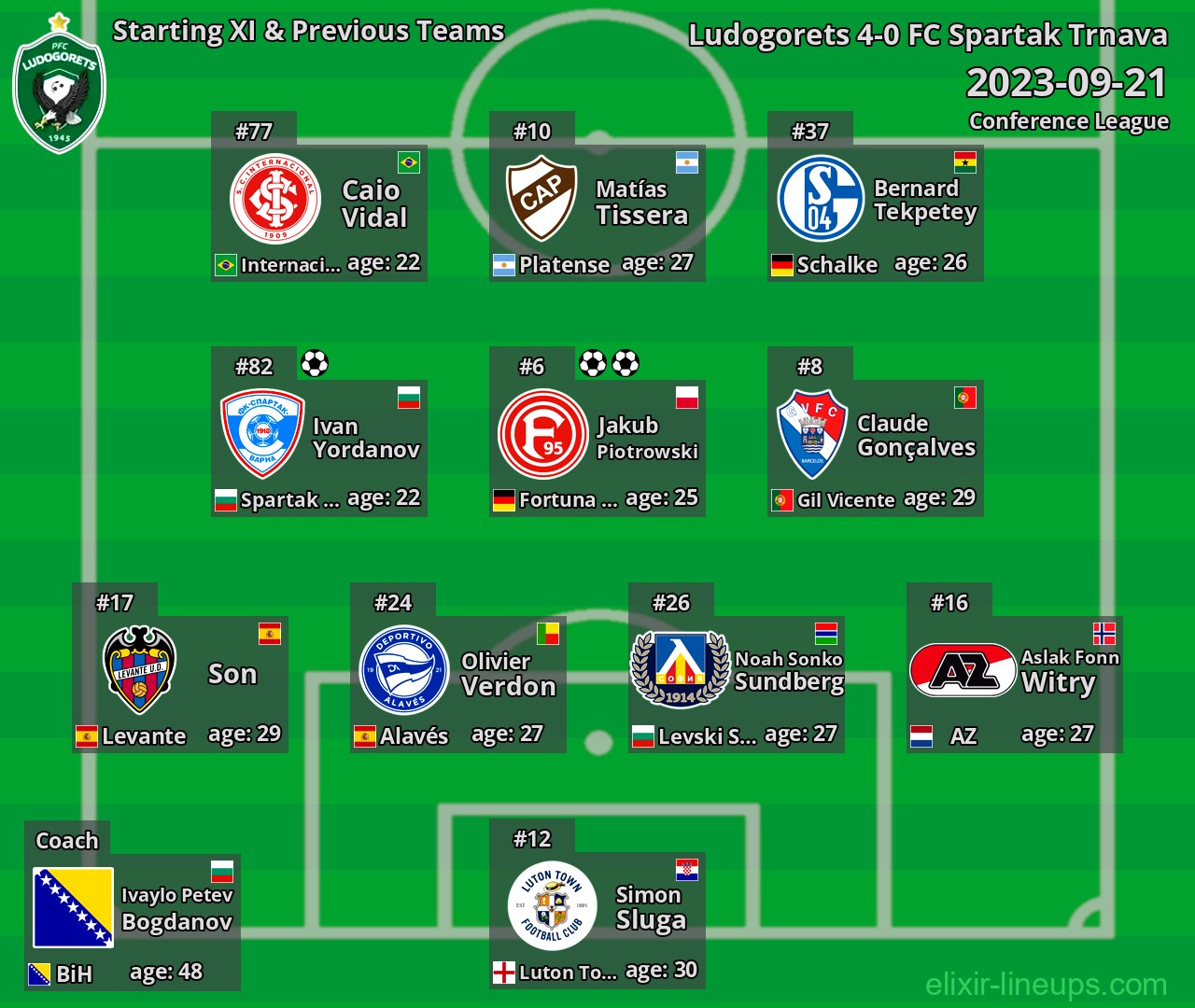 Ludogorets Starting XI & Previous Teams 2023-09-21