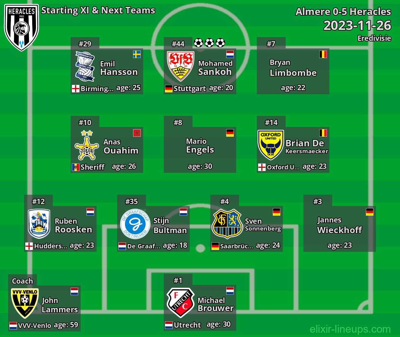 Heracles Starting XI & Next Teams 2023-11-26