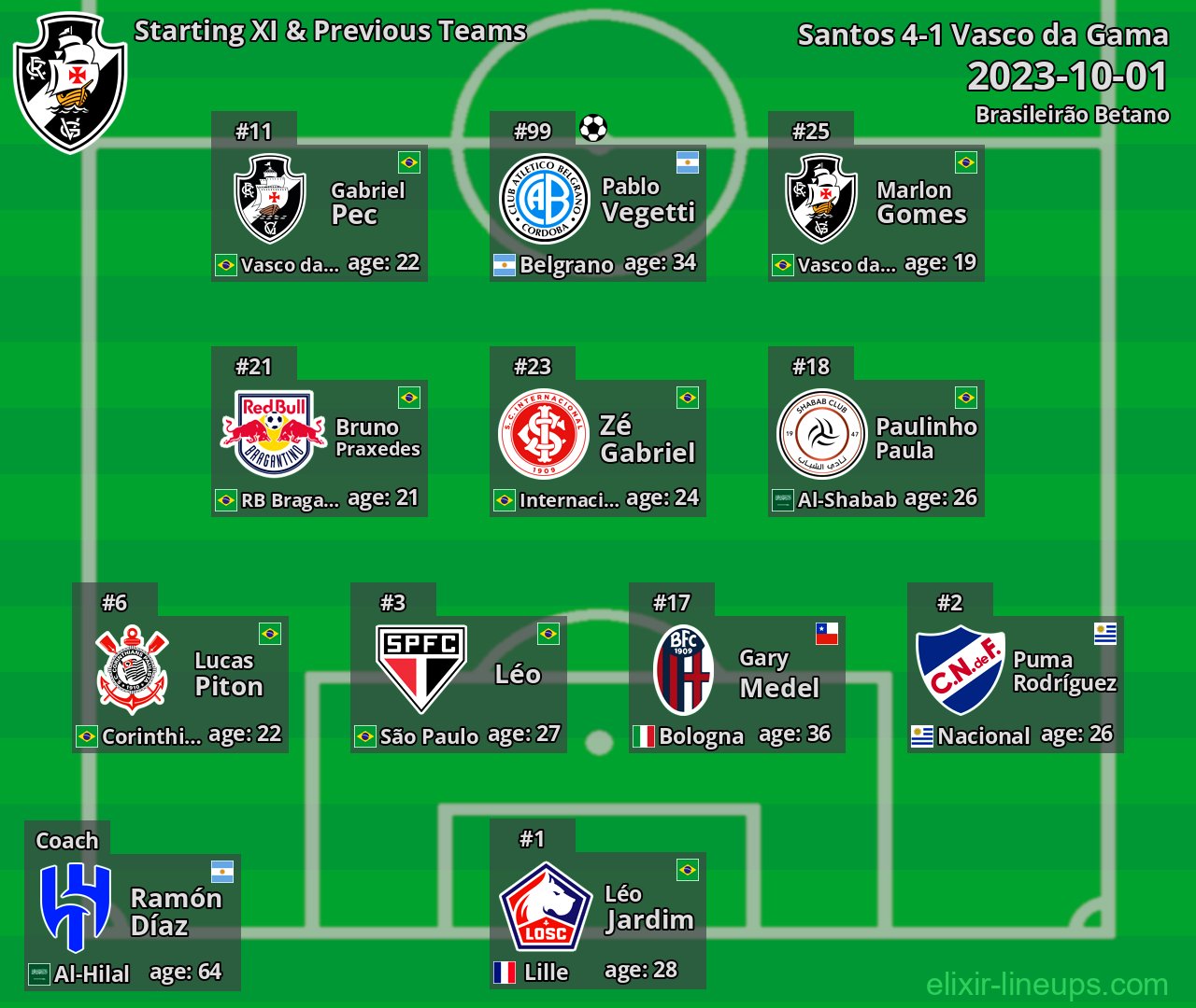 Vasco da Gama Starting XI & Previous Teams 2023-10-01