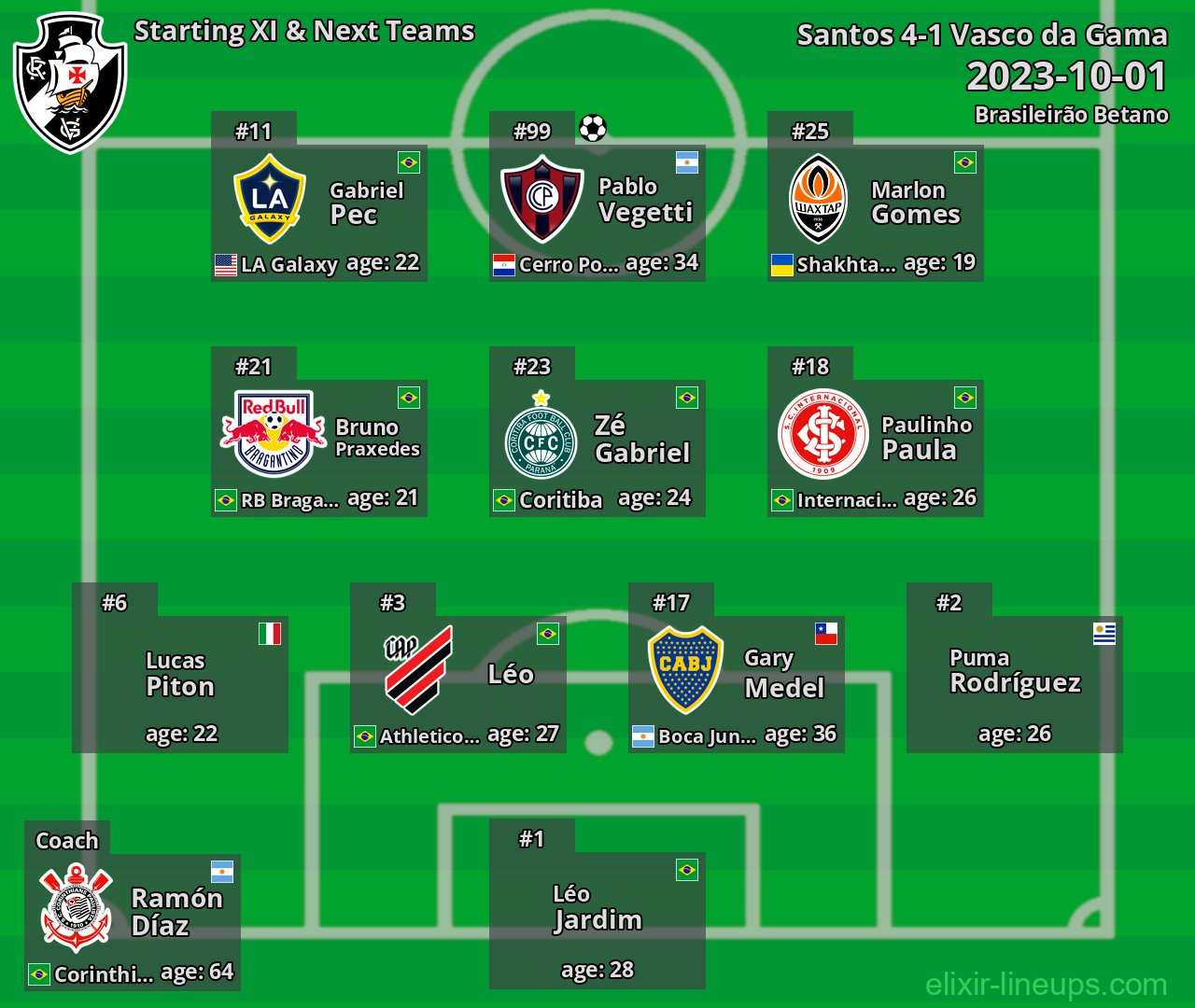 Vasco da Gama Starting XI & Next Teams 2023-10-01