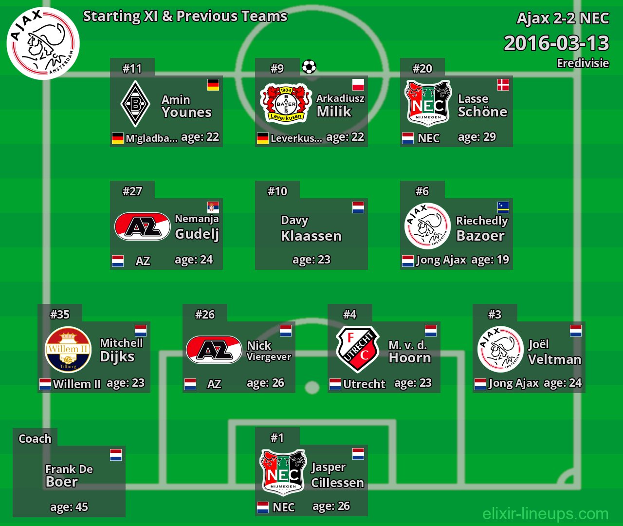 Ajax Starting XI & Previous Teams 2016-03-13