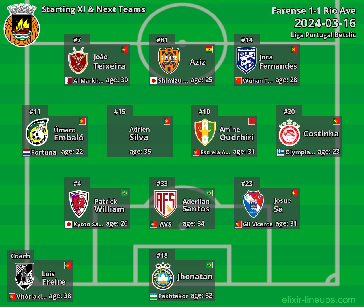 Rio Ave Starting XI & Next Teams 2024-03-16