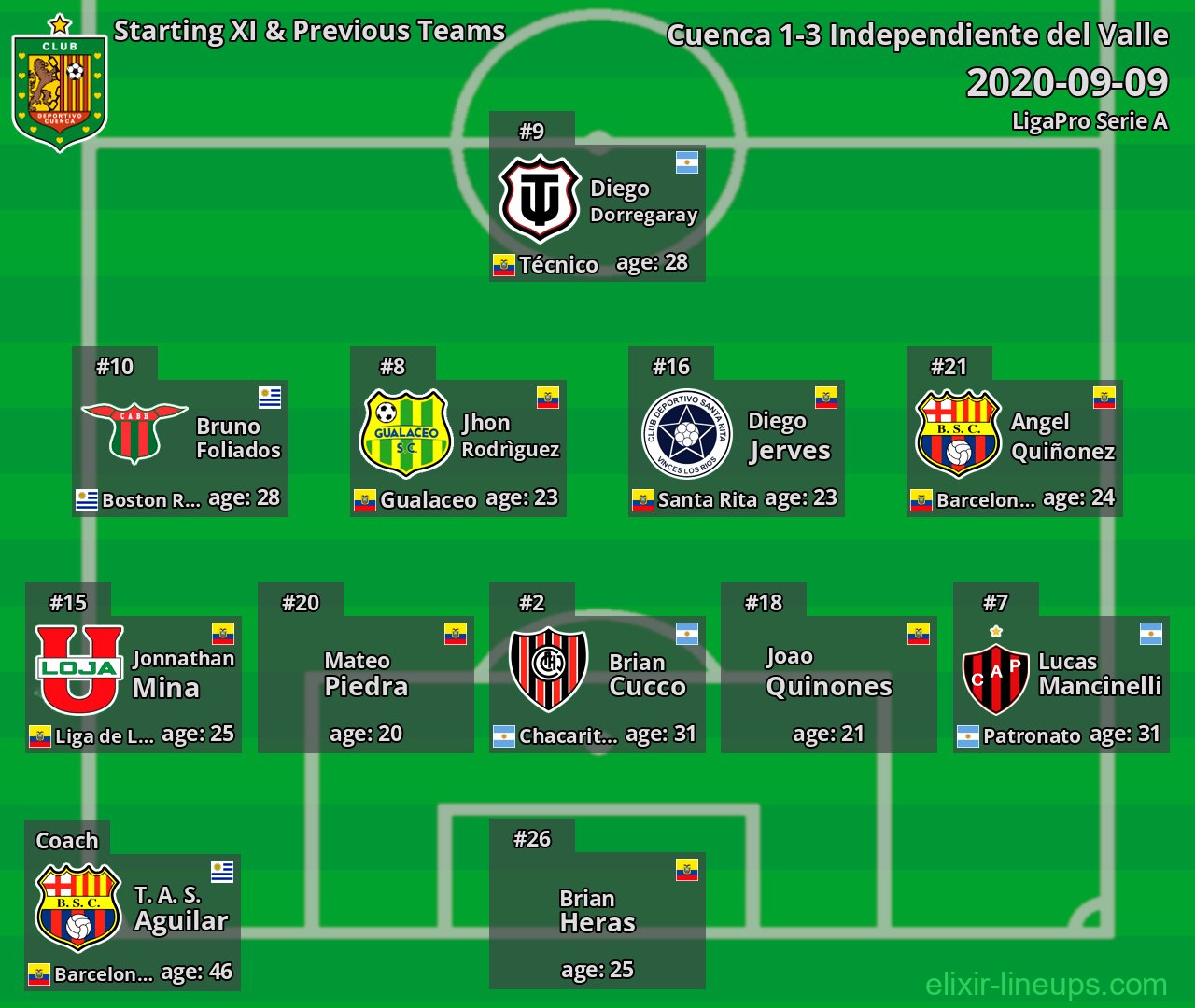 Cuenca Starting XI & Previous Teams 2020-09-09