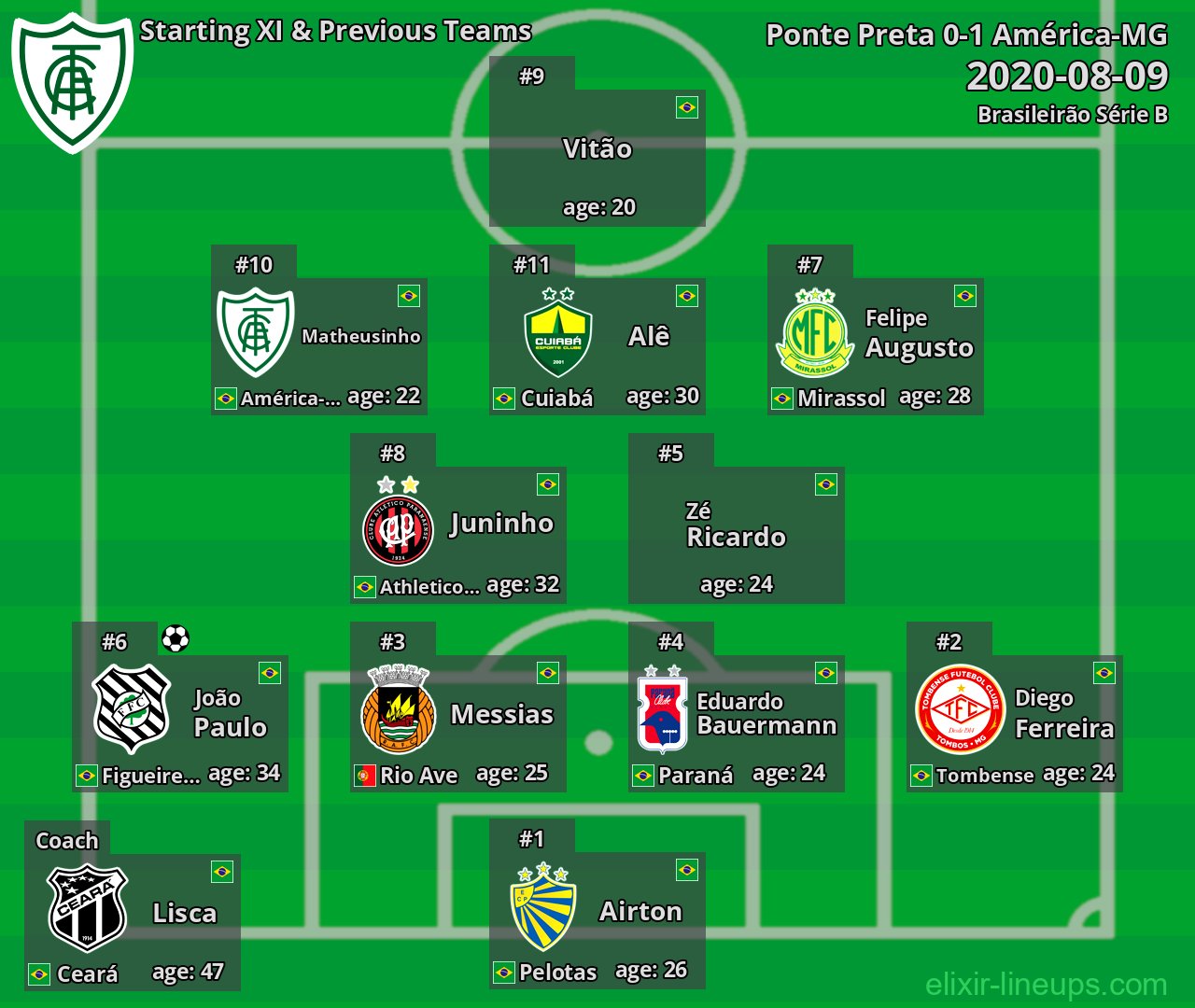 América-MG Starting XI & Previous Teams 2020-08-09