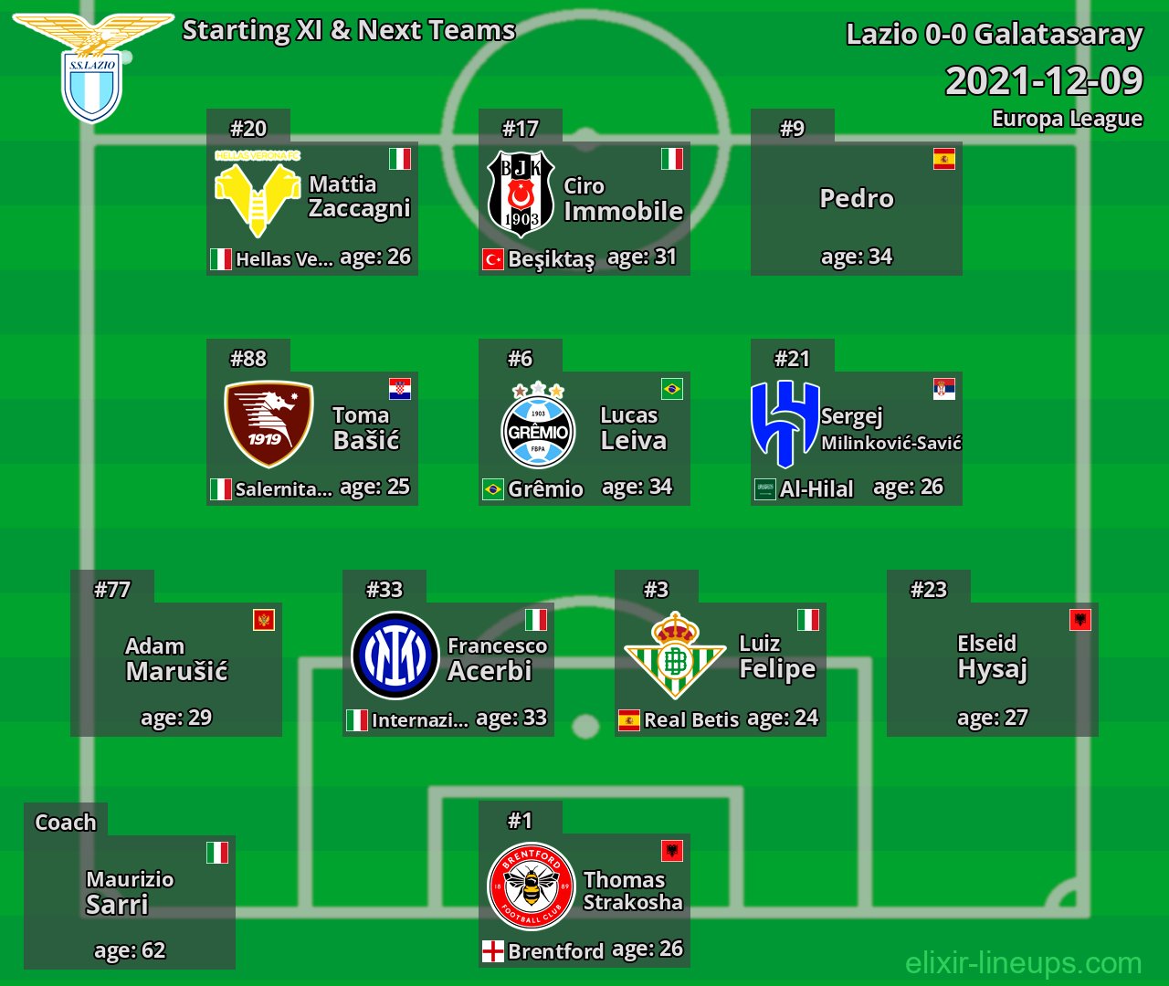 Lazio Starting XI & Next Teams 2021-12-09
