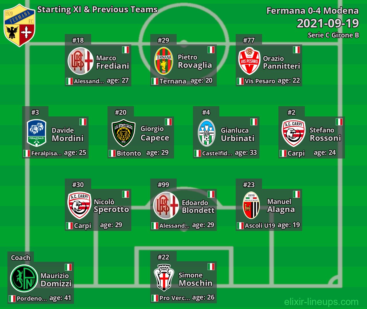 Fermana Starting XI & Previous Teams 2021-09-19