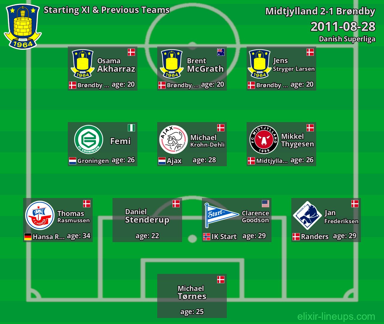 Brøndby Starting XI & Previous Teams 2011-08-28
