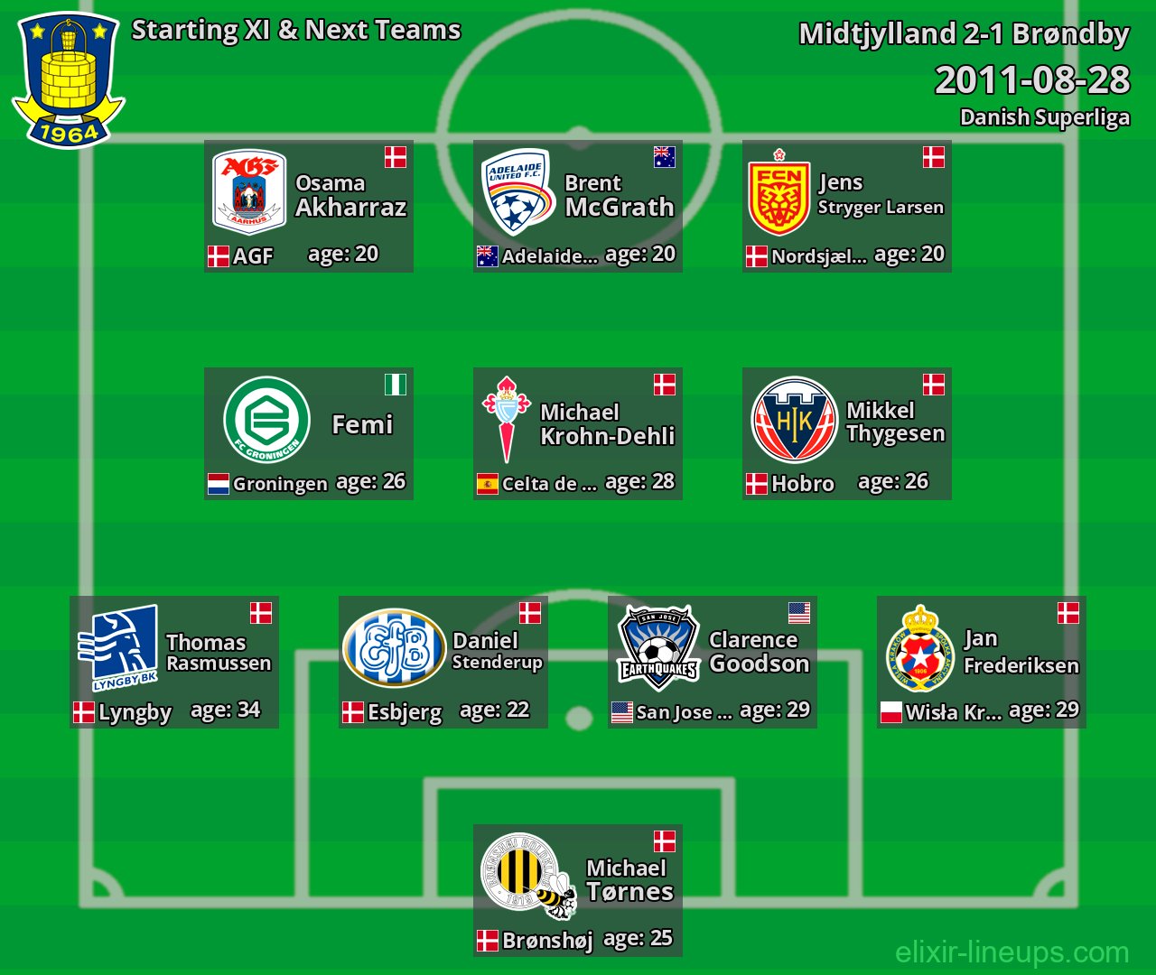 Brøndby Starting XI & Next Teams 2011-08-28