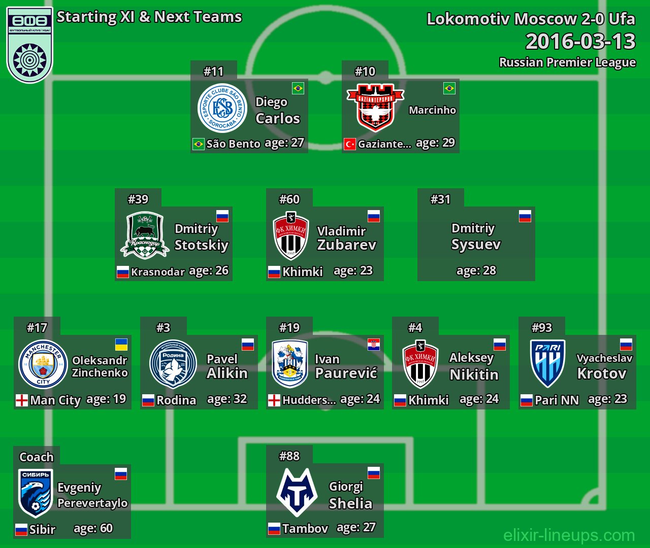 Ufa Starting XI & Next Teams 2016-03-13