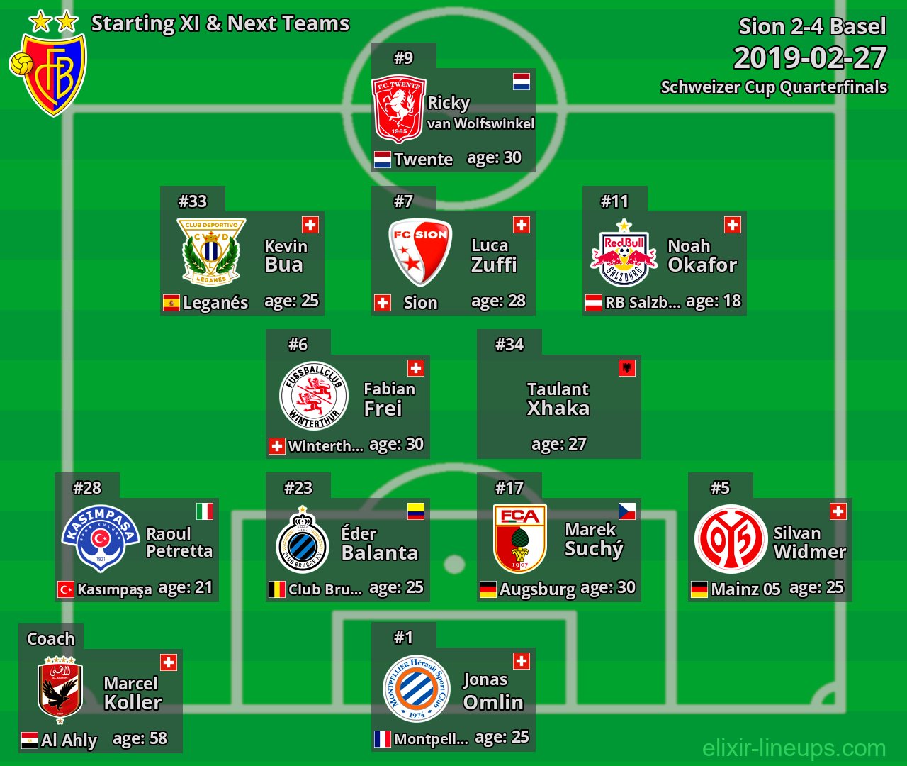 Basel Starting XI & Next Teams 2019-02-27