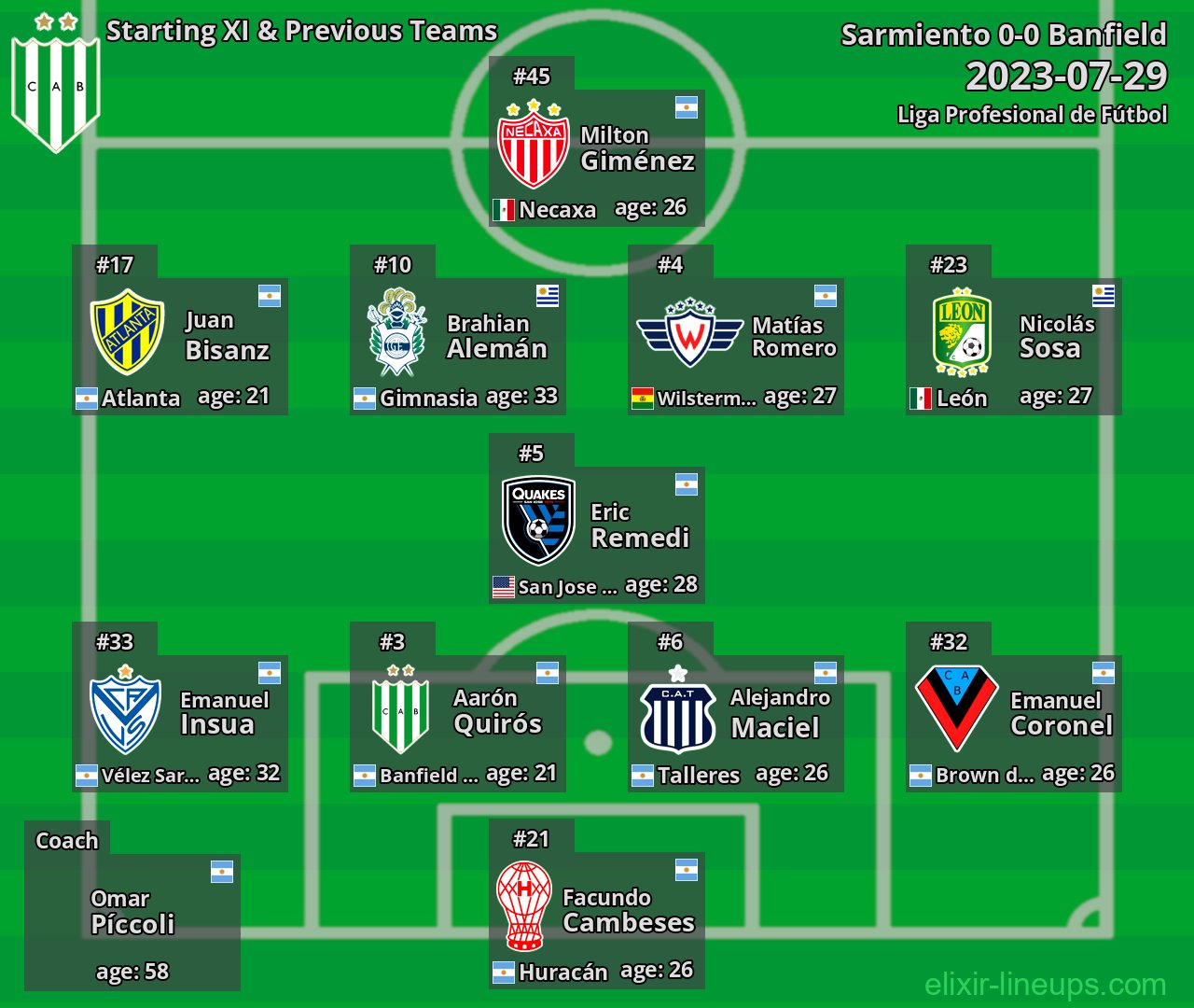 Banfield Starting XI & Previous Teams 2023-07-29