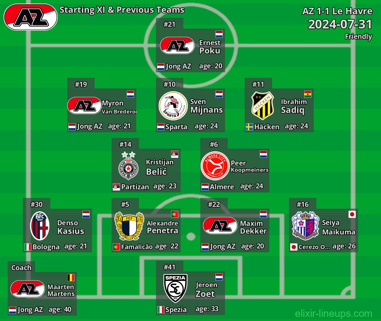 AZ Starting XI & Previous Teams 2024-07-31