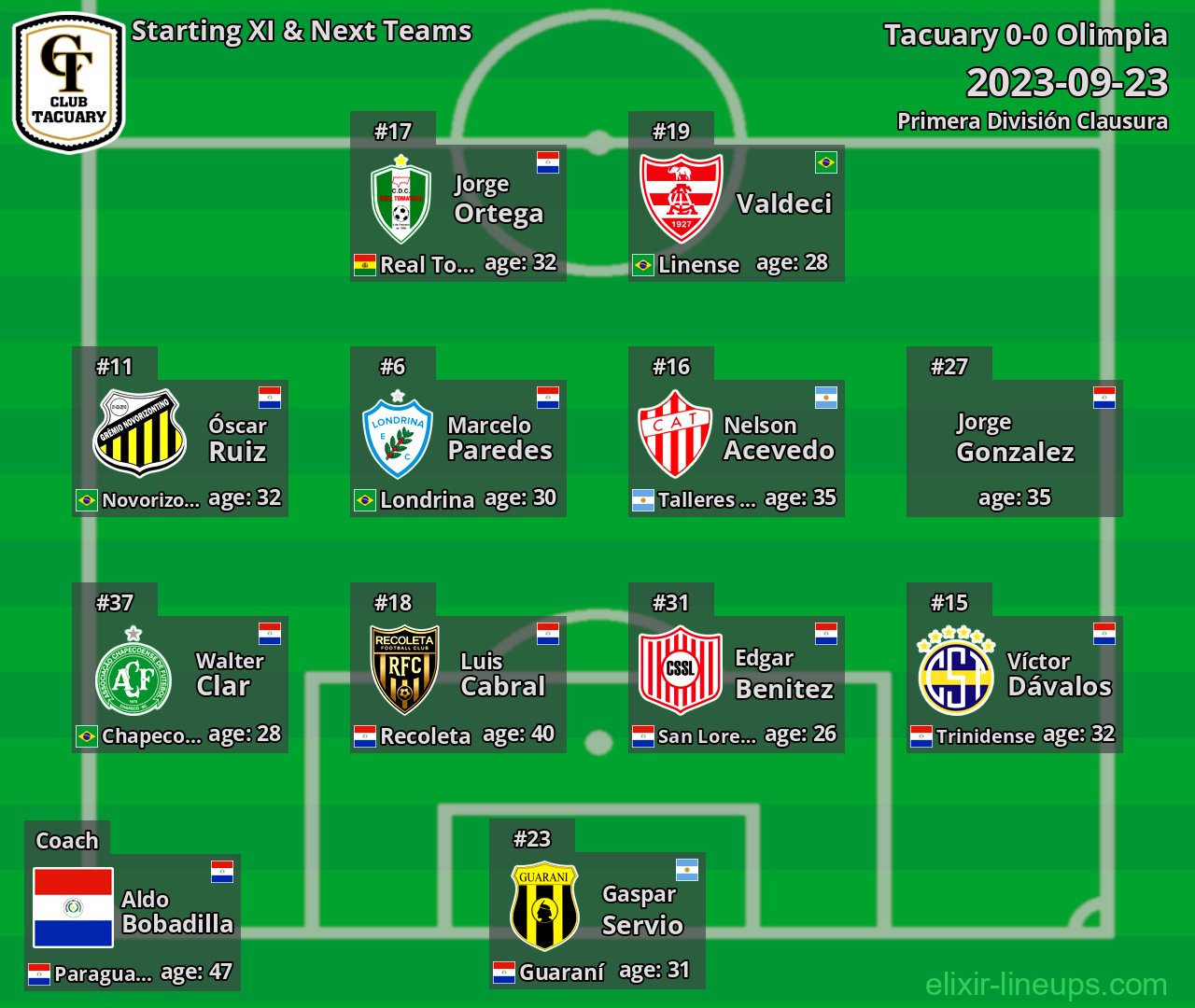 Tacuary Starting XI & Next Teams 2023-09-23