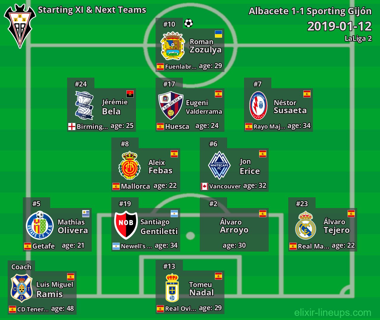 Albacete Starting XI & Next Teams 2019-01-12