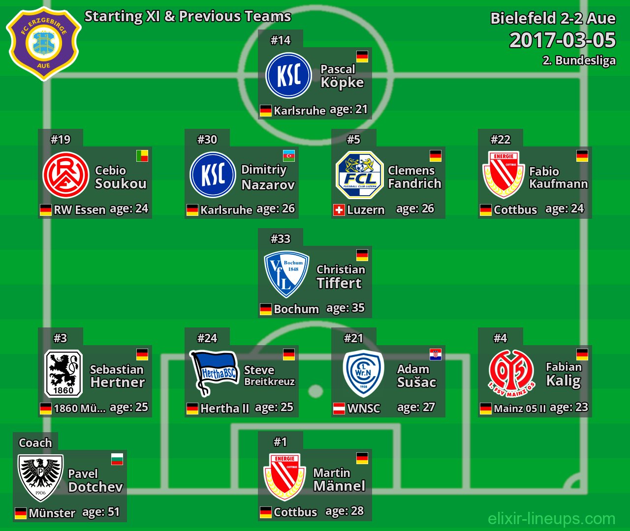 Aue Starting XI & Previous Teams 2017-03-05
