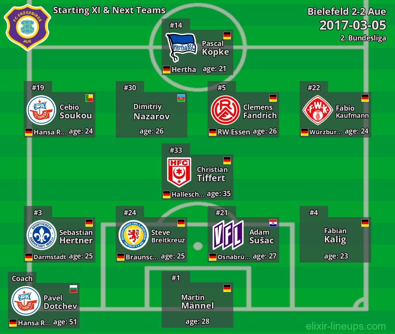 Aue Starting XI & Next Teams 2017-03-05