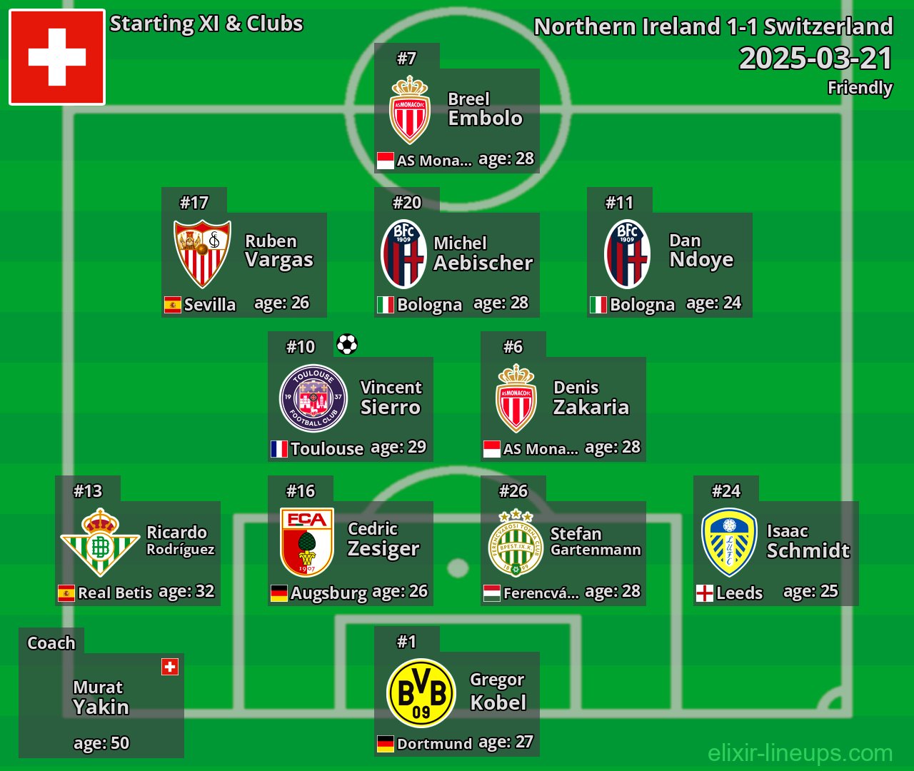 Switzerland Starting XI 2025-03-21