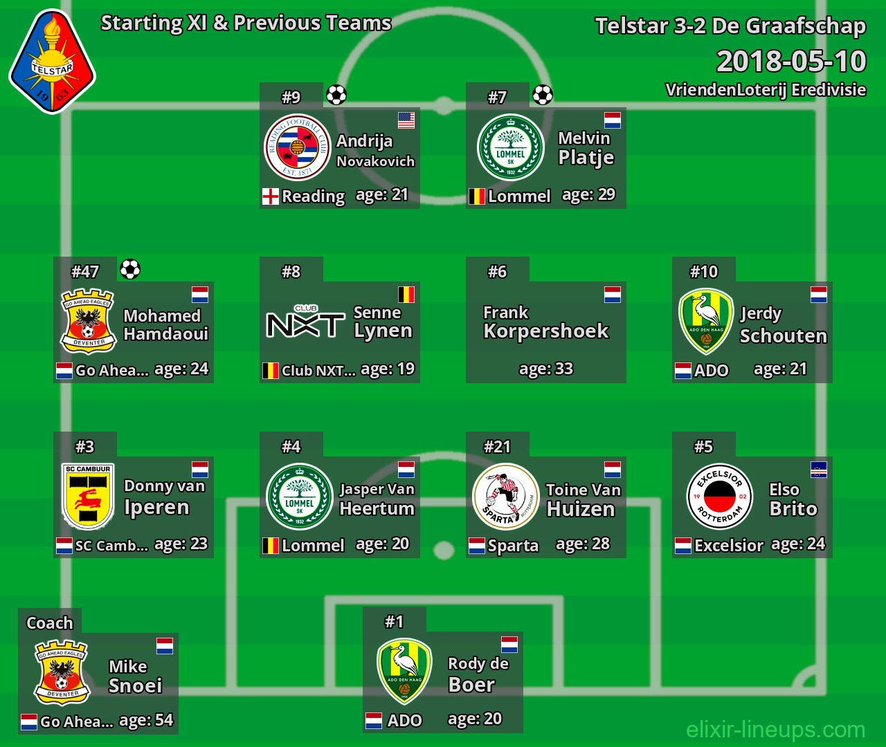 Telstar Starting XI & Previous Teams 2018-05-10