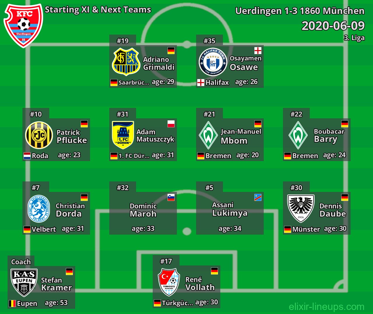 Uerdingen Starting XI & Next Teams 2020-06-09
