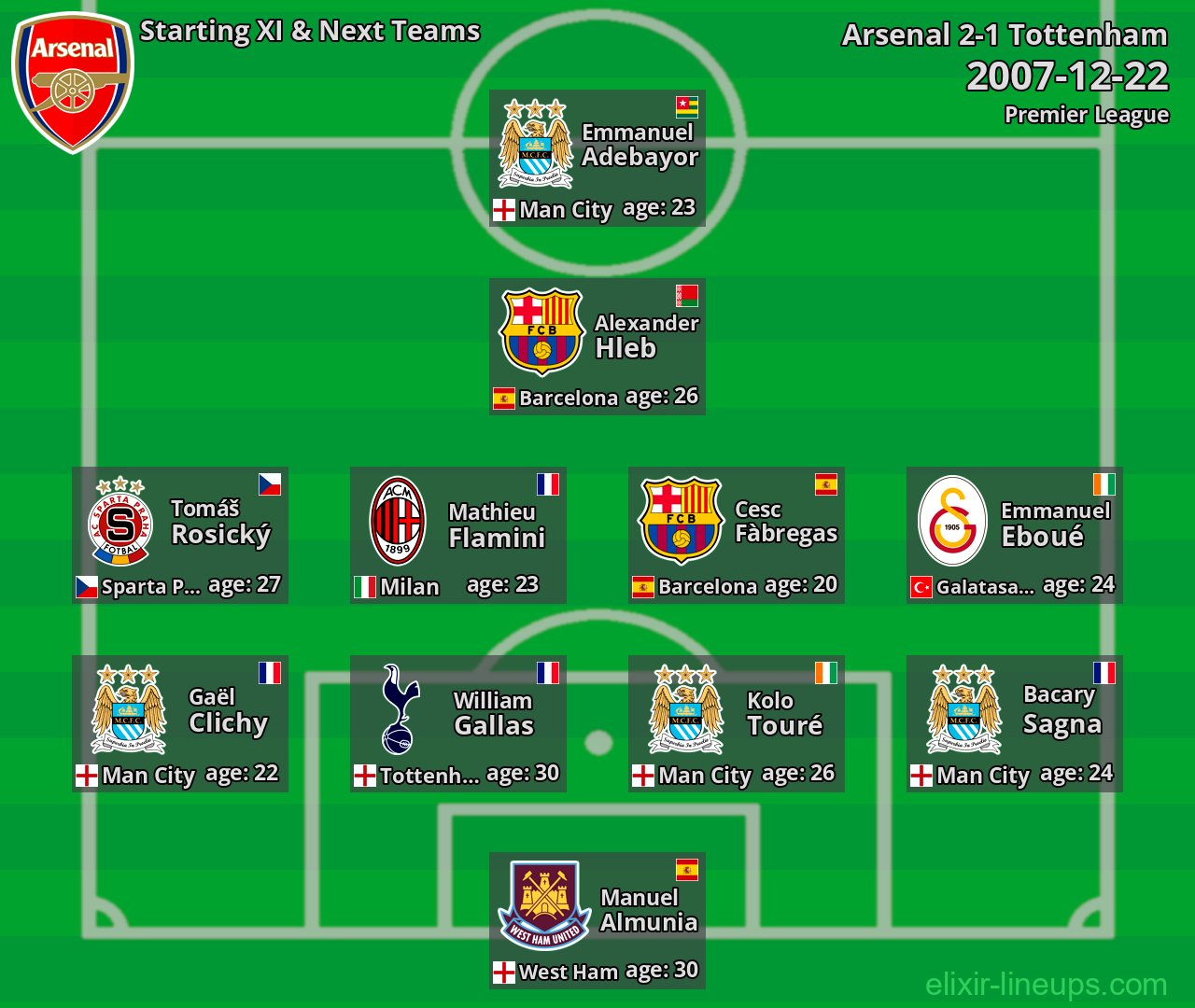 Arsenal Starting XI & Next Teams 2007-12-22