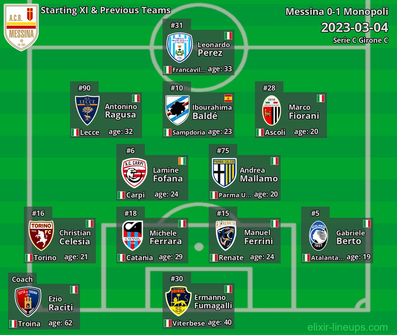 Messina Starting XI & Previous Teams 2023-03-04