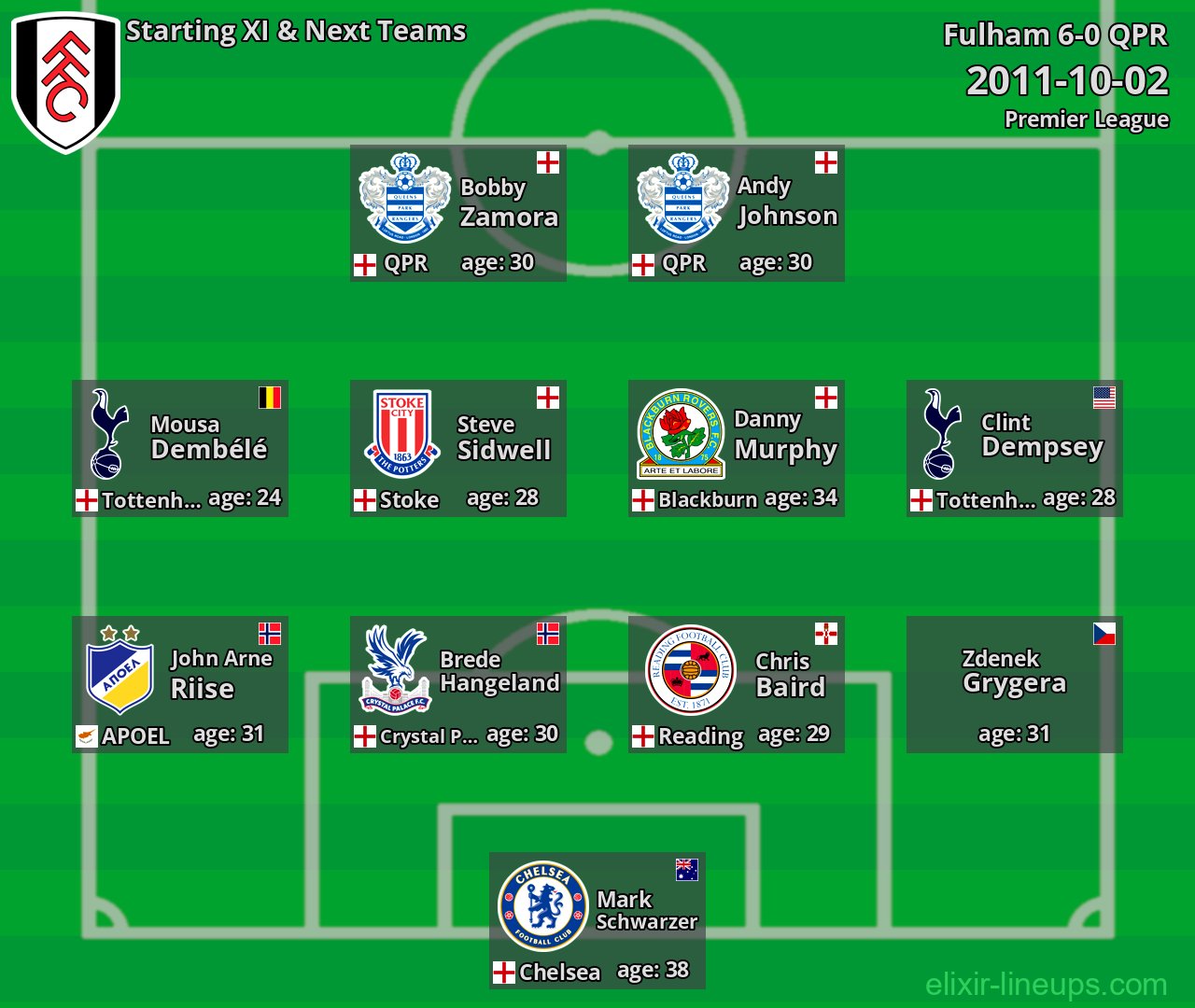 Fulham Starting XI & Next Teams 2011-10-02
