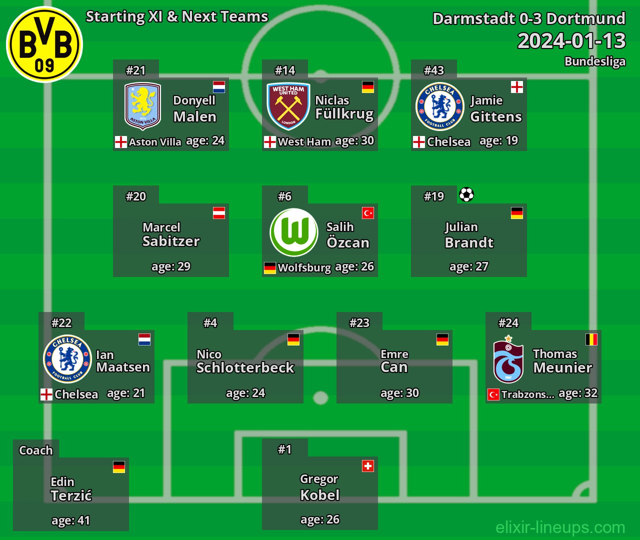 Dortmund Starting XI & Next Teams 2024-01-13