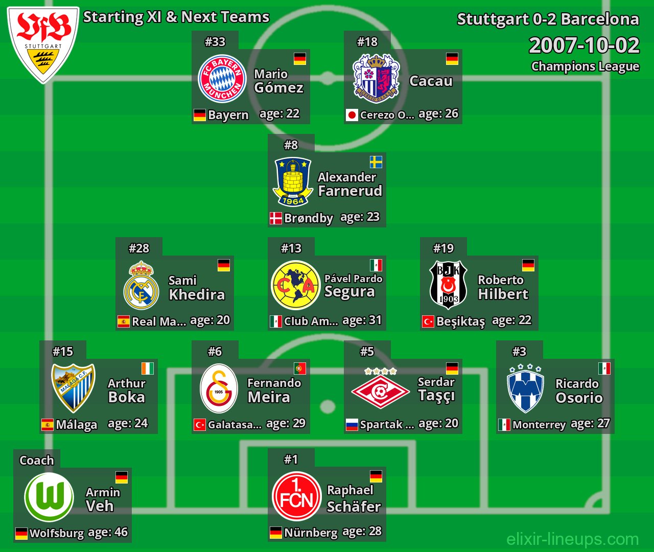 Stuttgart Starting XI & Next Teams 2007-10-02