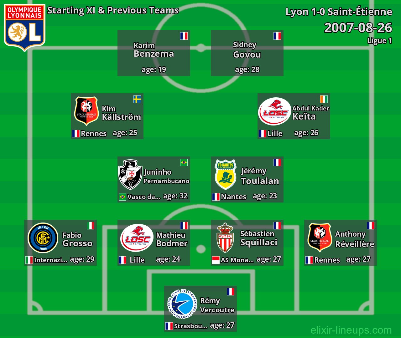 Lyon Starting XI & Previous Teams 2007-08-26