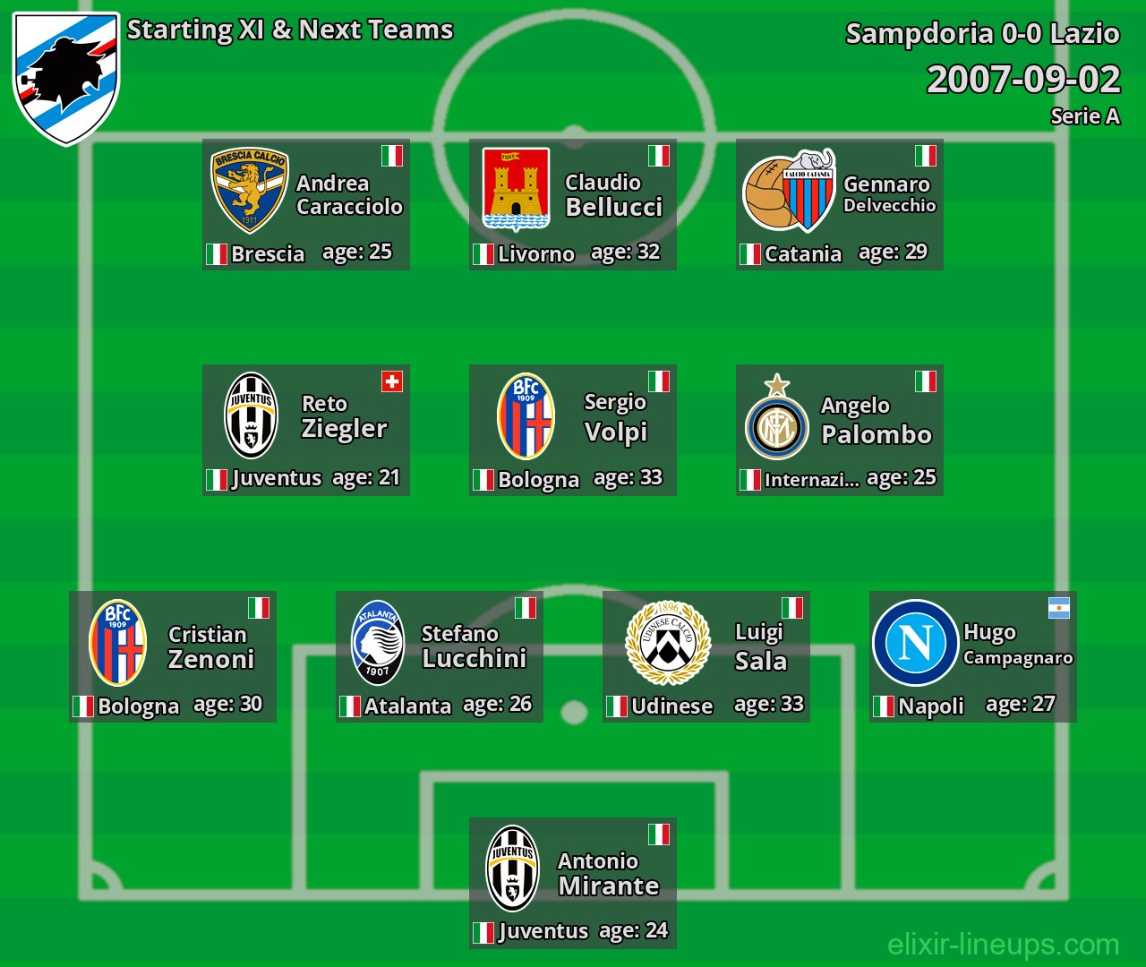 Sampdoria Starting XI & Next Teams 2007-09-02