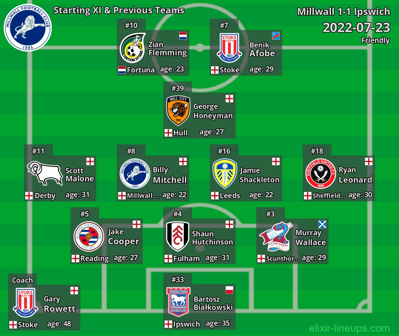 Millwall Starting XI & Previous Teams 2022-07-23