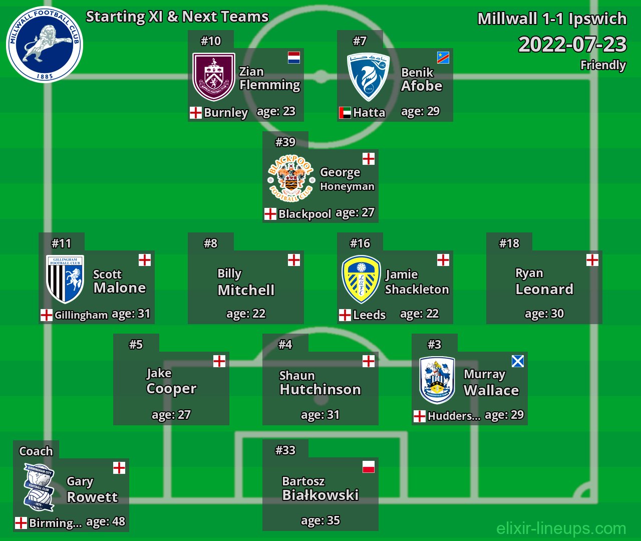 Millwall Starting XI & Next Teams 2022-07-23
