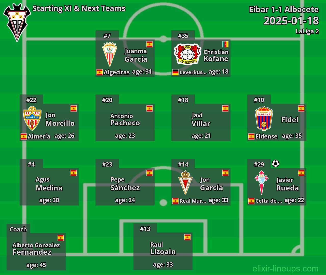 Albacete Starting XI & Next Teams 2025-01-18