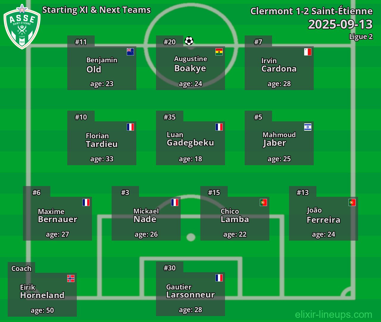 Saint-Étienne Starting XI & Next Teams 2025-09-13