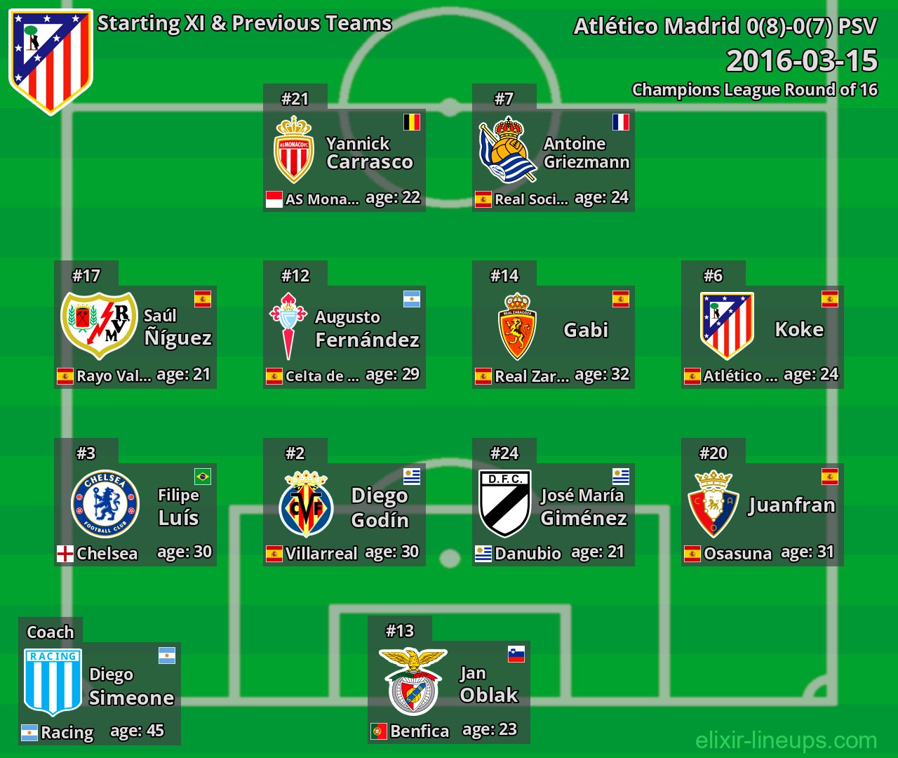 Atlético Madrid Starting XI & Previous Teams 2016-03-15