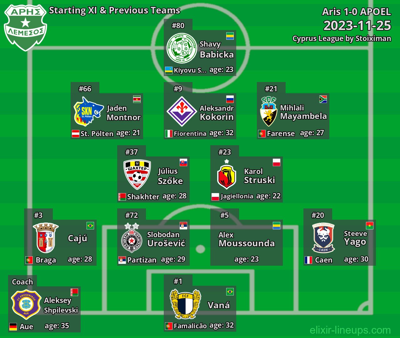 Aris Starting XI & Previous Teams 2023-11-25