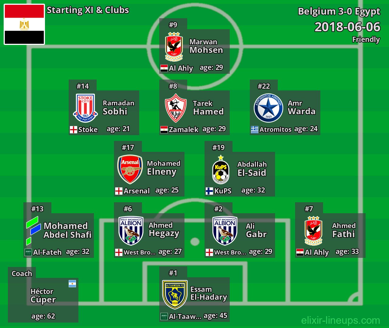Egypt Starting XI 2018-06-06
