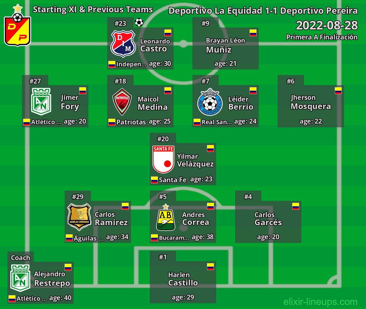 Deportivo Pereira Starting XI & Previous Teams 2022-08-28