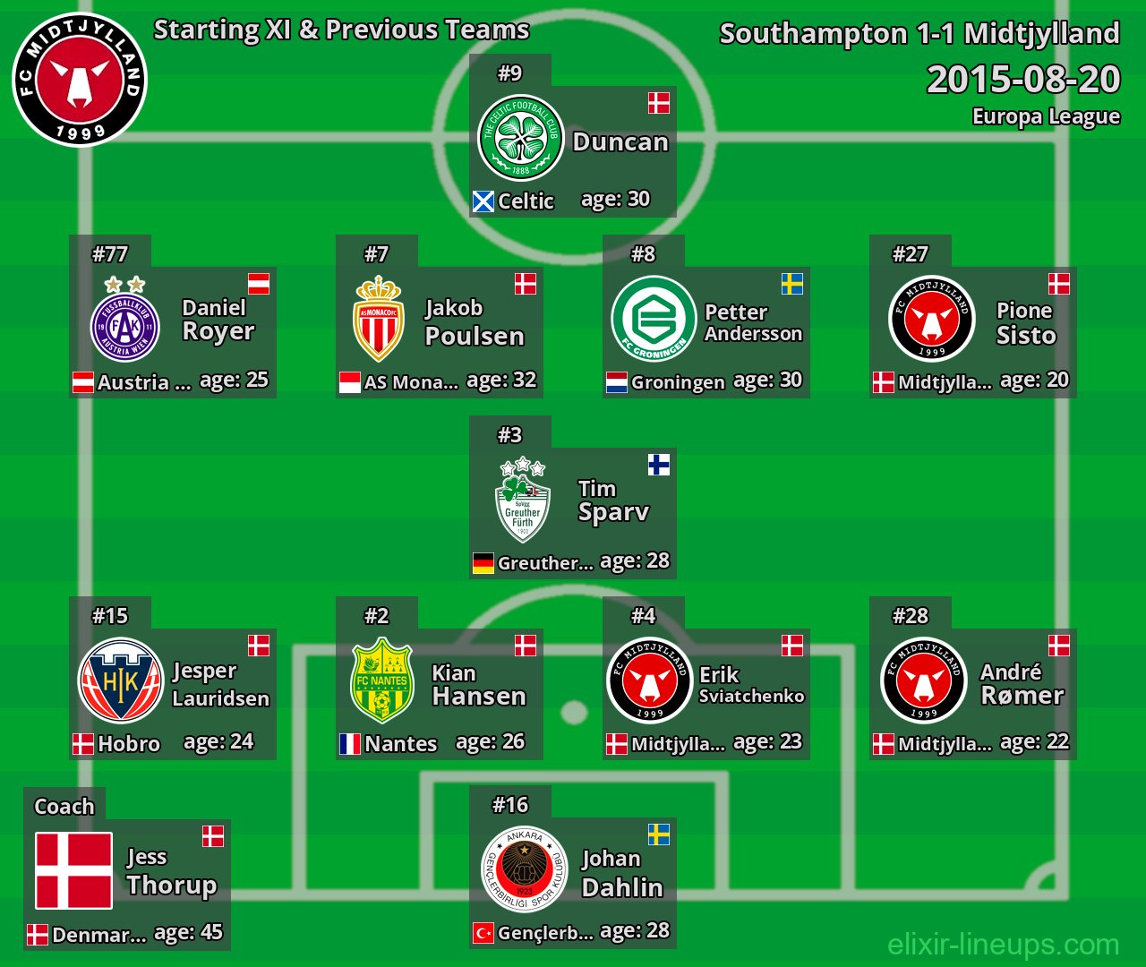 Midtjylland Starting XI & Previous Teams 2015-08-20